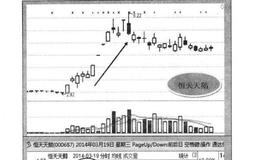 《波动智胜》节目学员经典案例分析