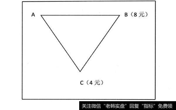 图4-1