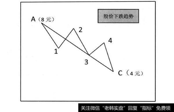 图4-3