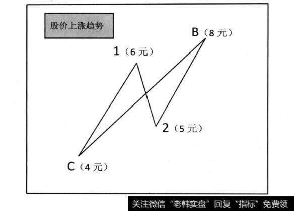 图4-4