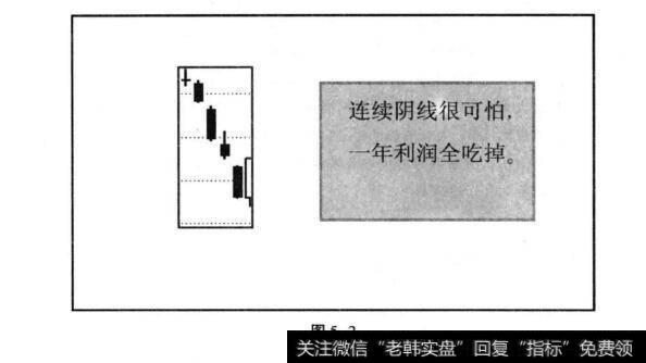 图5-2