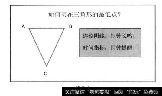 图5-4