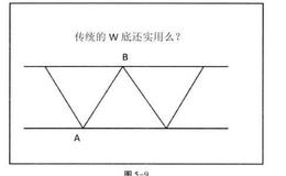 股票的底部特征分析？底部形态藏买讯