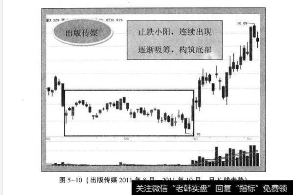 图5-10(出版传媒2011年8月—2011年10月日K线走势)