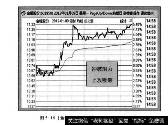 图5-16(金钥股份2012年1月9日分时走势)