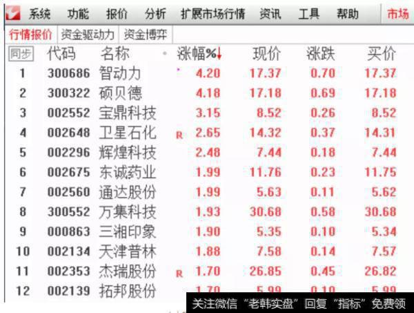 中报披露个股表现