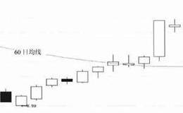 向上突破60日均线技术特征及实战分析