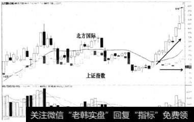 杀手就要有个杀手的样子--马股涨停后的短期价格表现