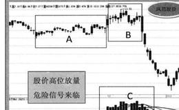 理想波动交易模型中量能的变化详解