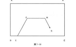 理想波动交易模型二