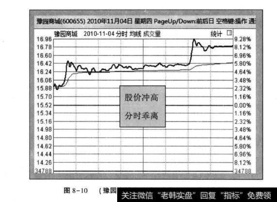 图8-10(豫园商城2010年11月4日分时走势)