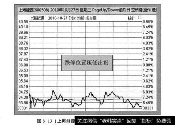 图8-13(上海能源2010年10月27日分时走势)
