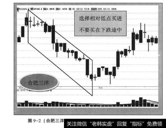 图9-2(合肥三洋2012年3月—2012年4月日K线走势)