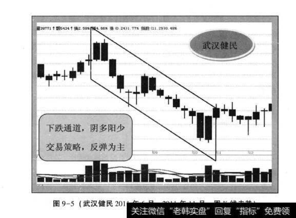 图9-5(武汉健民2011年6月—2011年11月周K线走势)