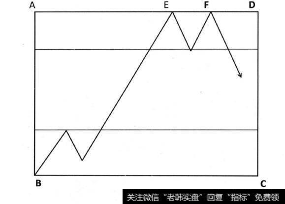 图10-10