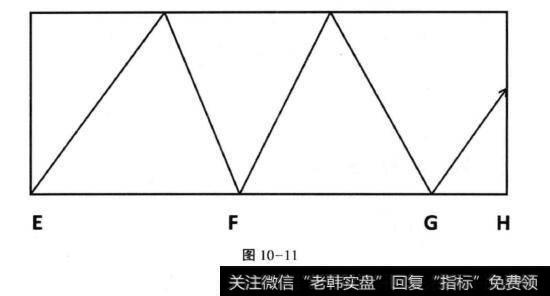 图10-11