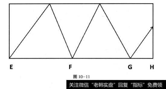 图10-11