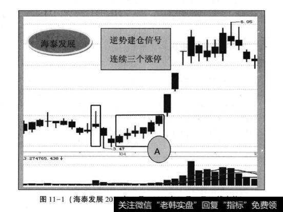 图11-1(海泰发展2012年3月—2012年4月日K线走势)