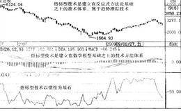 技术分析体系划分