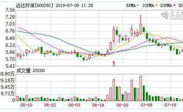 <em>远达环保</em>：连续4日融资净偿还累计505.37万元（07-29）