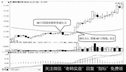 国投中鲁日K线