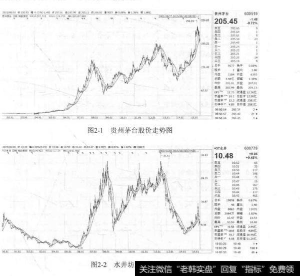 寻找竞争优势公司