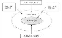 结构理论体系引导