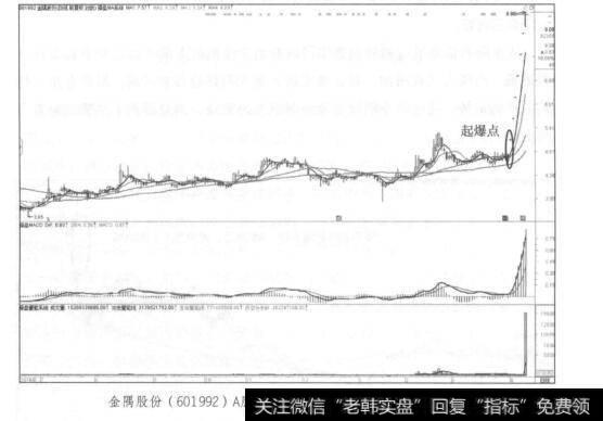 金隅股份(601992)A股2016年6月~2017年4月日K线走势图