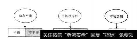 图1-1-9