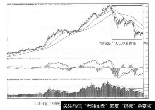 上证指数(999992014年8月~2015年9月日K线走势图