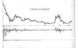 价值投资适用于A股吗？图示案例分析