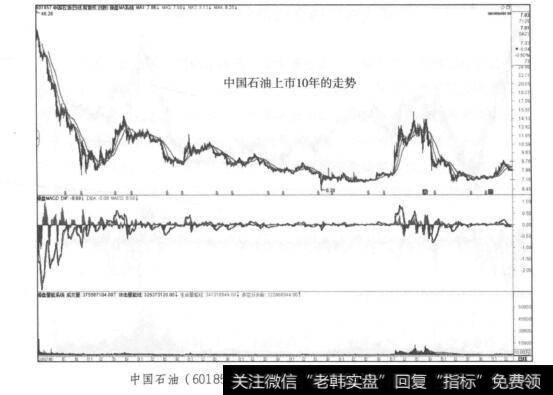 中国石油(601857)2007年4月~2017年3月日K线走势图