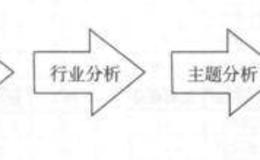 价值投资的思维方式分析？江氏交易天机中整个投资决策流程分析