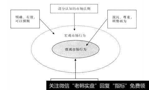 图1-1-10