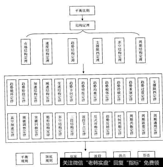 图1-1-11