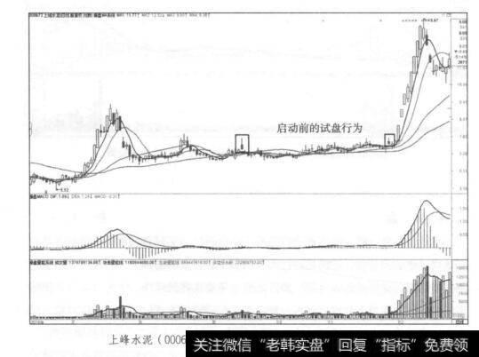 上峰水泥(000672)2016年6月~2016年12月日K线走势图