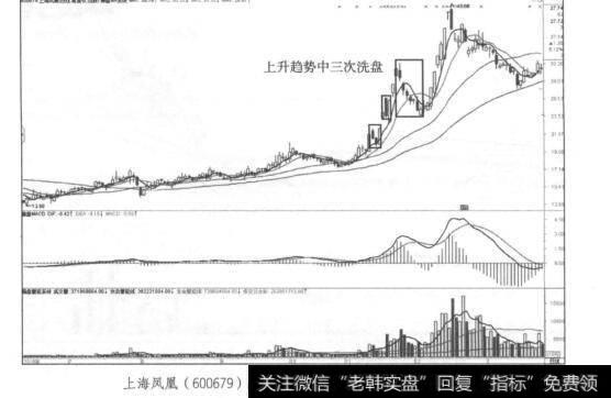 上海凤凰(600679)2016年6月~2017年1月日K线走势图