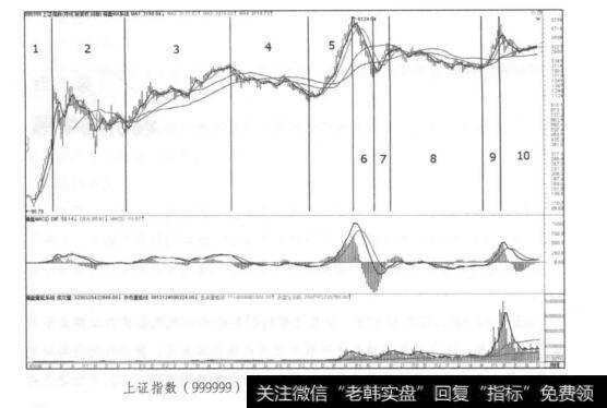 上证指数(999991990年12月~2017年4月月K线走势图