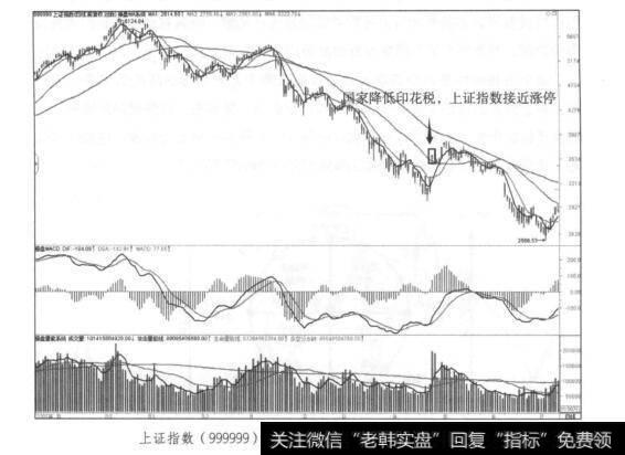 上证指数(999992007年8月~2008年7月日K线走势图