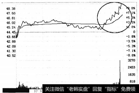 尾盘拾阶而上