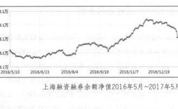 什么是融资融券余额？