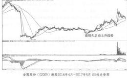 什么是沪港通和深港通？什么是AH联动