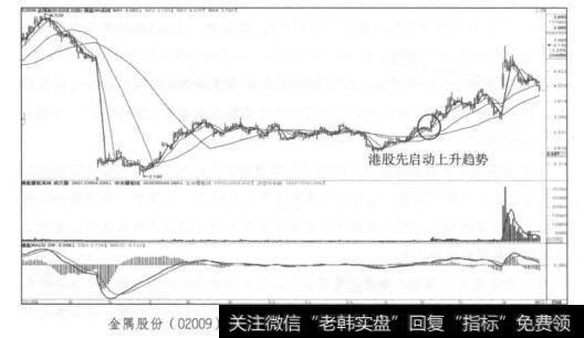 金隅股份(02009)港股2016年4月~2017年5月日K线走势图