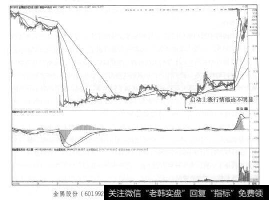 金隅股份(601992)A股2016年5月~2017年5月日K线走势图