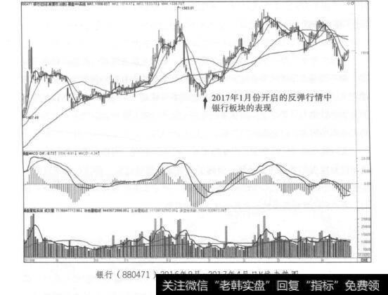 银行(880471)2016年8月~2017年4月日K线走势图