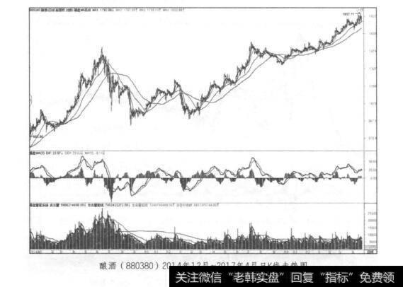 酿酒(880380)2014年12月~2017年4月日K线走势图