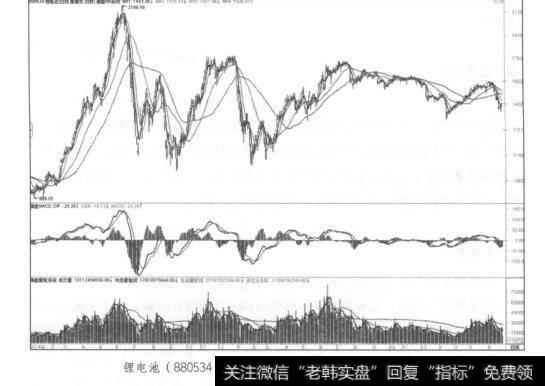 锂电池(880534)2014年12月~2017年4月日K线走势图