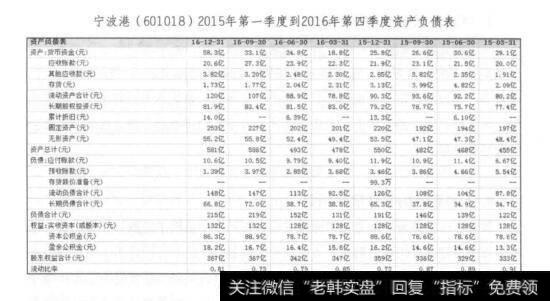 <a href='/ggnews/279746.html'>宁波港</a>(601018)2015年第一季度到2016年第四季度资产负债表