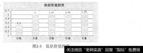 什么是安全边际？安全边际有何作用？