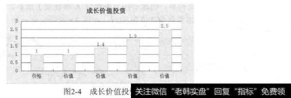 什么是安全边际？安全边际有何作用？